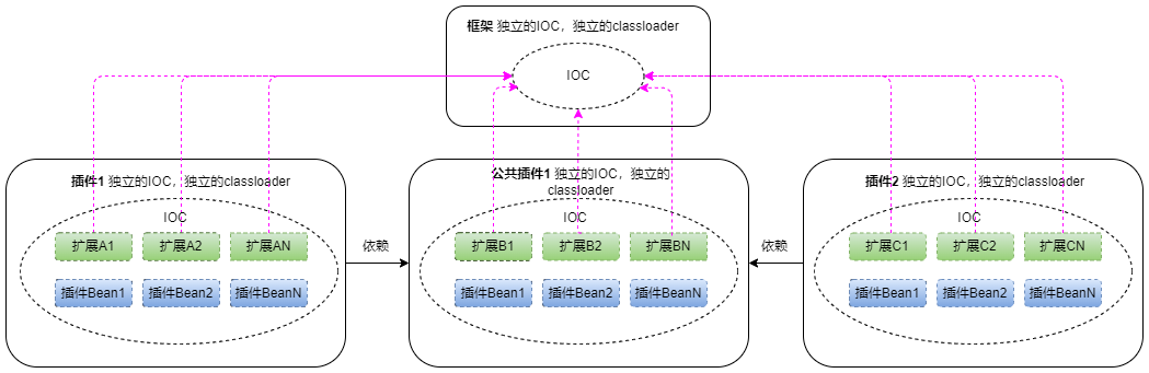 插件关系图